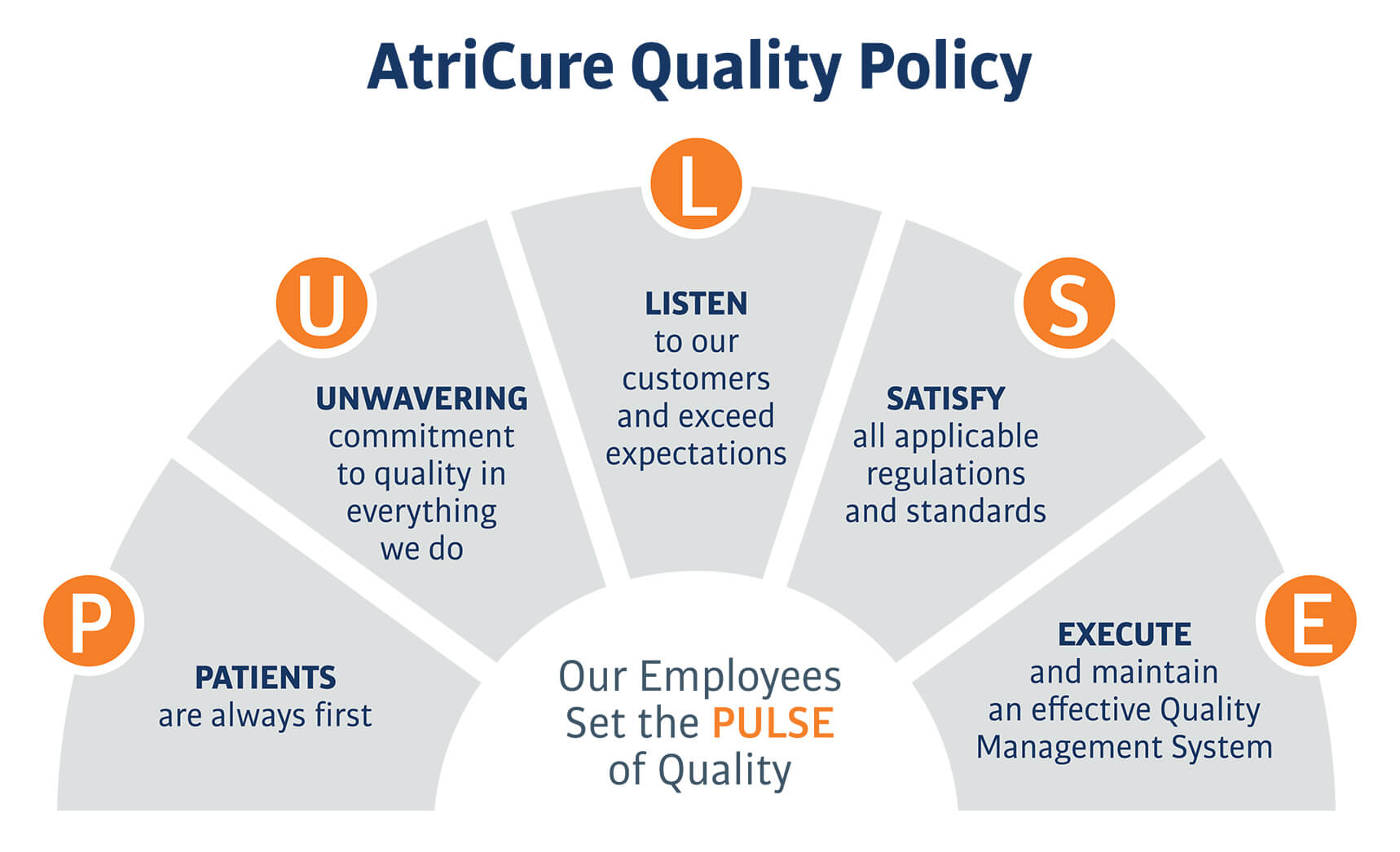 AtriCure Quality Policy